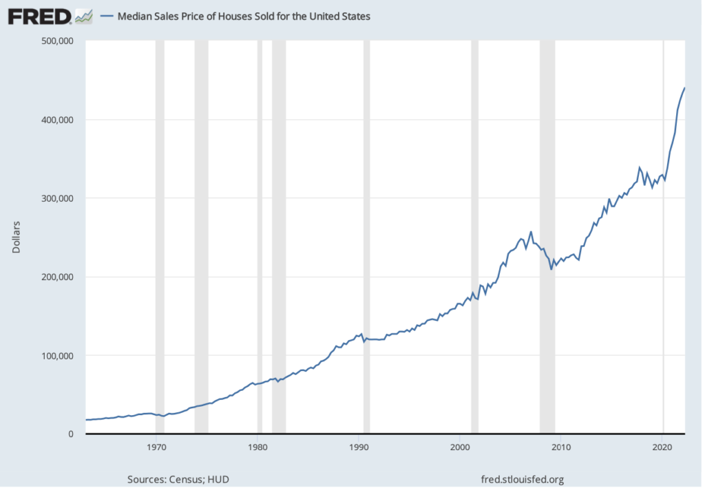 Historic housing prices in perspective